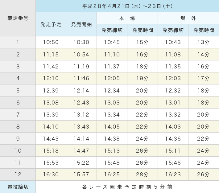 [表]発売締切時間 4月21日（木）〜4月23日（土）