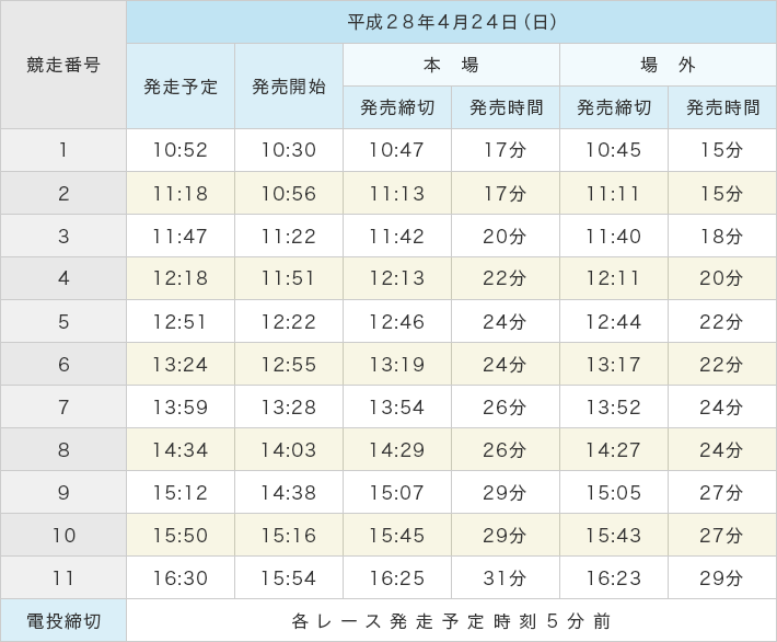 [表]発売締切時間