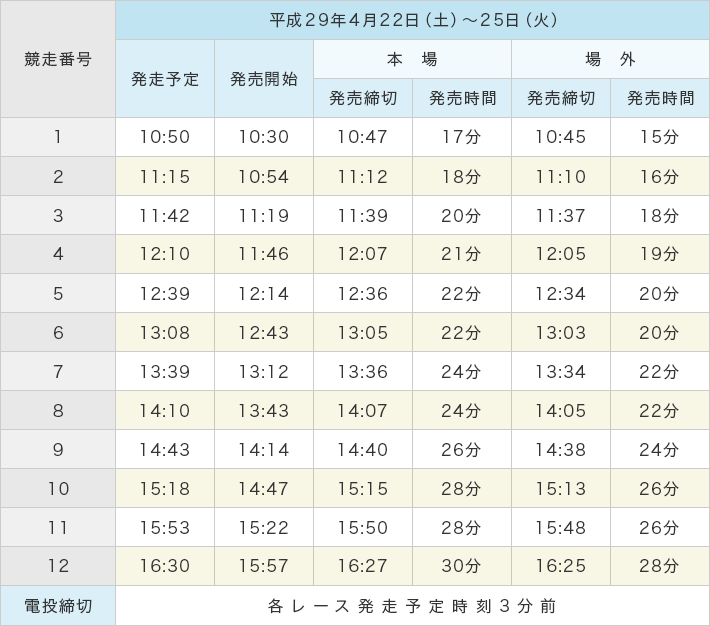 [表]発売締切時間 平成29年4月22日（土)～25日（火）