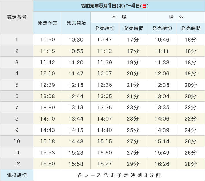 [表]発売締切時間 令和元年8月1日（木)～4日（日）