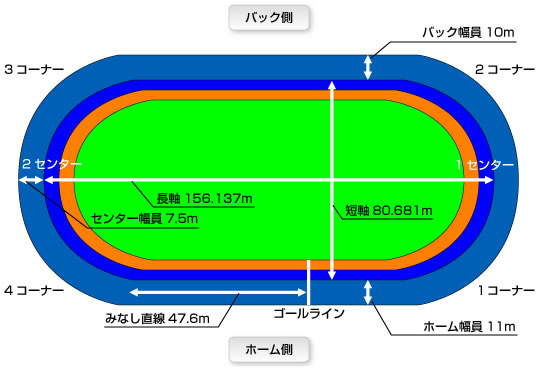 バンク