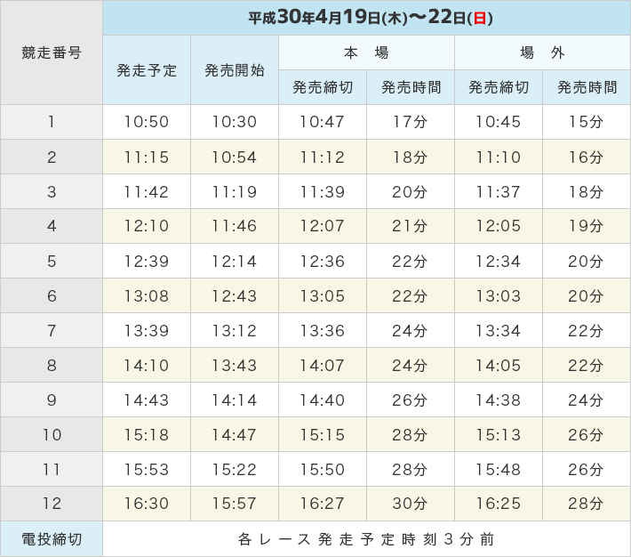 [表]発売締切時間 平成30年4月19日（木)～22日（日）